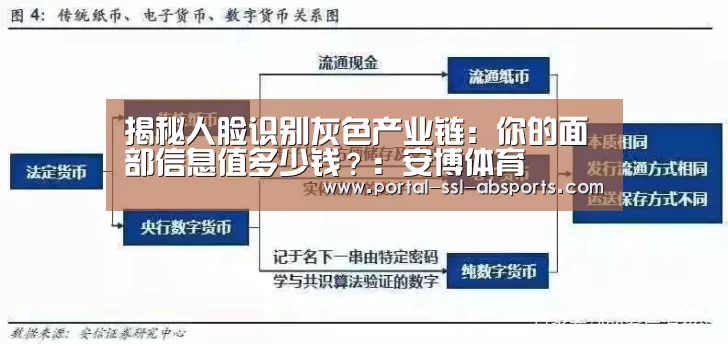 揭秘人脸识别灰色产业链:你的面部信息值多少钱?:安博体育(图1) 安博体育
